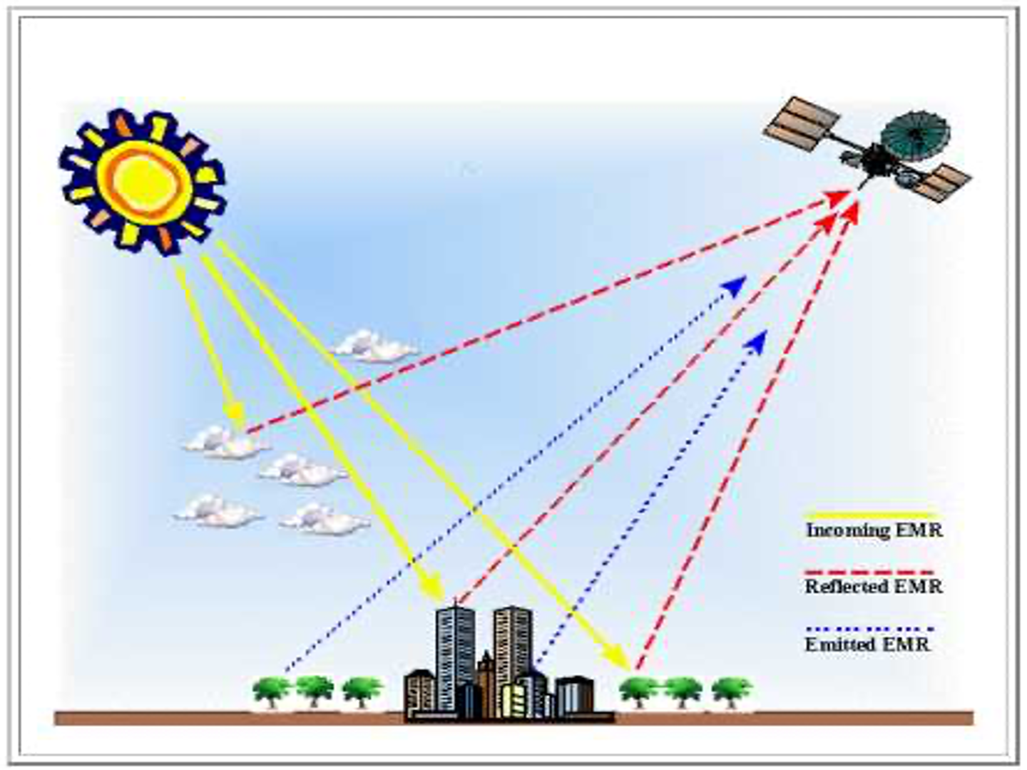 Atmospheric-Interaction