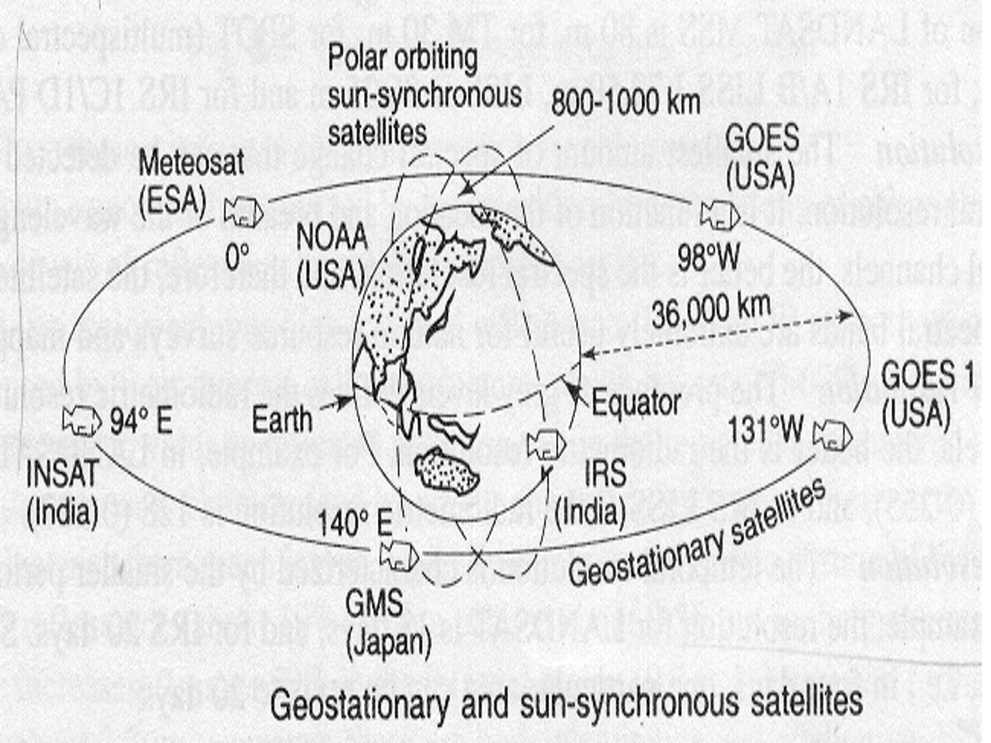 Satellites