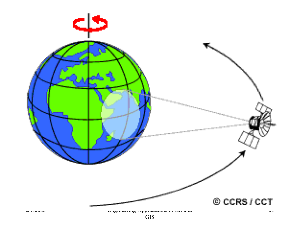 Satellite-Orbit-Geo