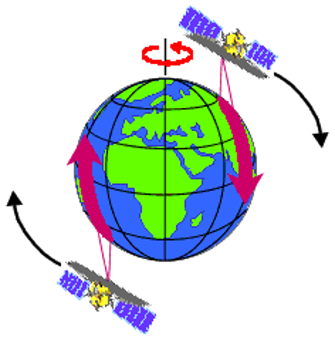 Satellite-Orbit-Sun-Night