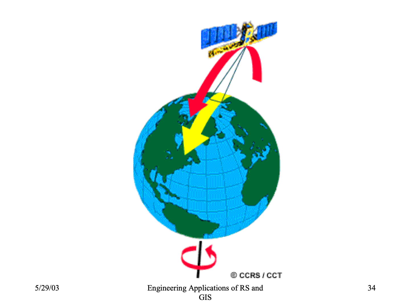 Satellite-Orbit-Sun